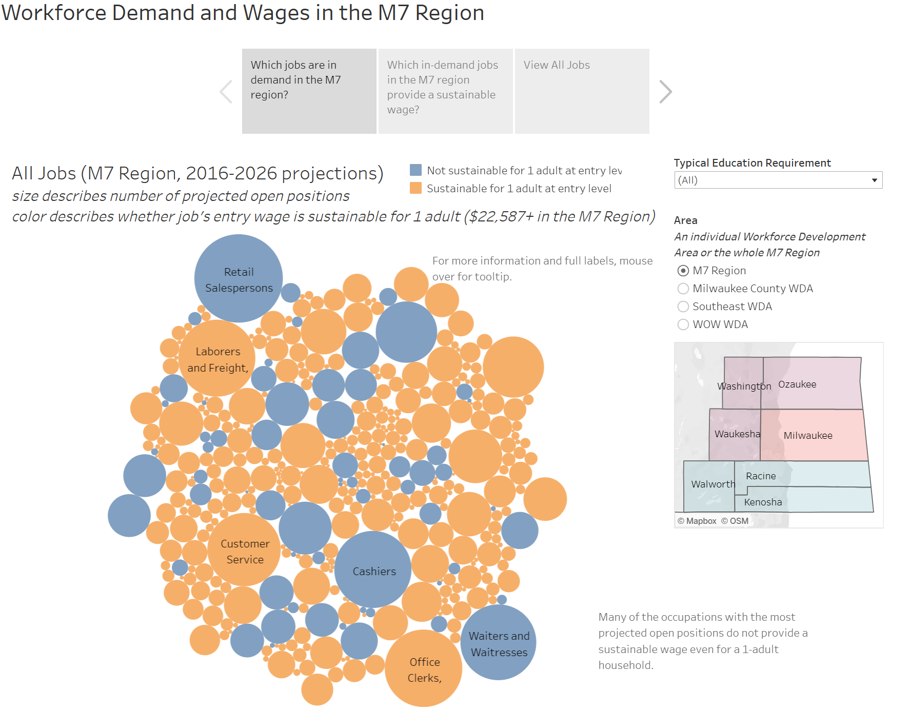 M7 Workforce dashboard screenshot